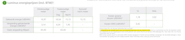 Energieprijzen Luminus met variabele terugleververgoeding bij vast contract